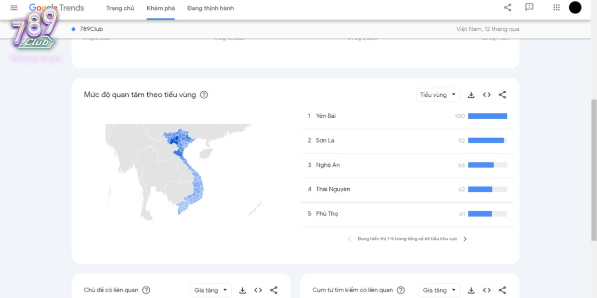 Top 5 tỉnh thành yêu thích 789Club nhất